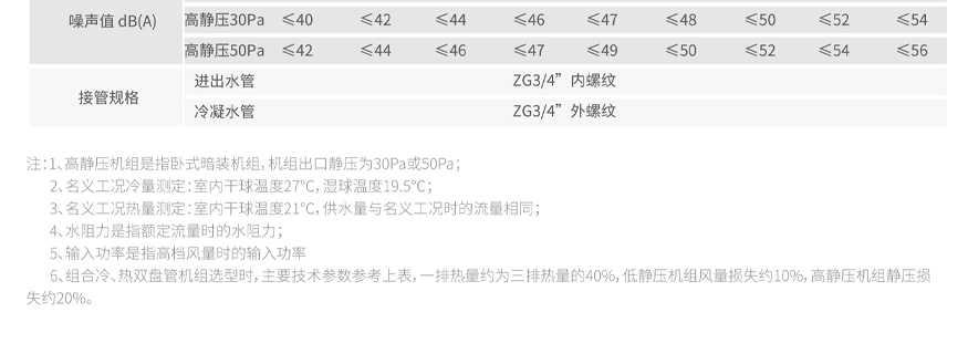 暗裝風(fēng)機(jī)盤(pán)管多角度_03.jpg